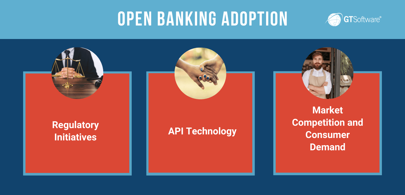 Open Banking 101 Adaptigent 2898